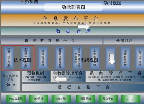 產(chǎn)品經(jīng)理必修課 掌握IT系統(tǒng)咨詢規(guī)劃的5個(gè)核心步驟